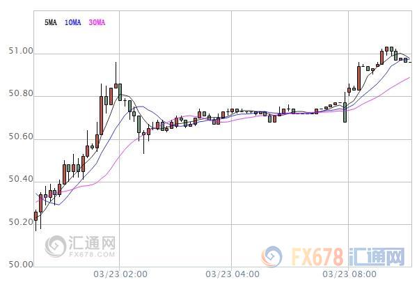 美元走软支撑油价上行，但美国原油库存高企仍是重压