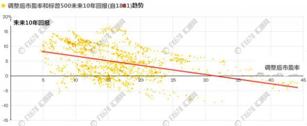美股早该进入恐慌了，不信看这6张图