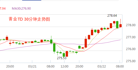 黄金TD