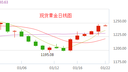 黄金