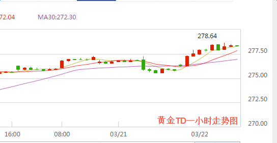 黄金TD