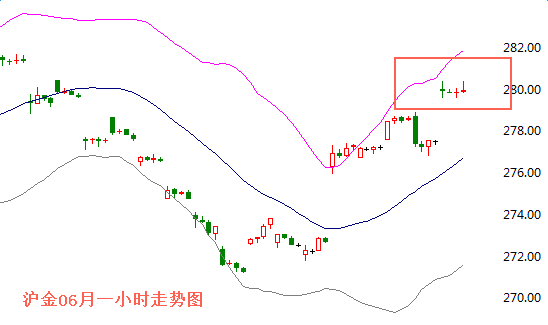 黄金期货