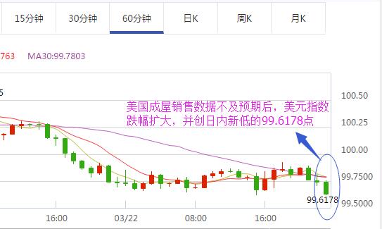 美元指数走势图（来源：第一白银网行情中心）