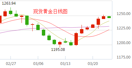 黄金