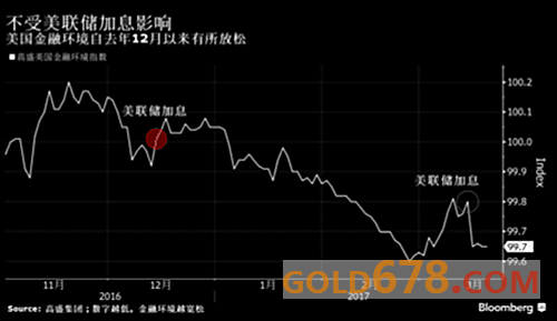 金融市场继续狂欢吧！全球流动性盛宴今年并不会散席