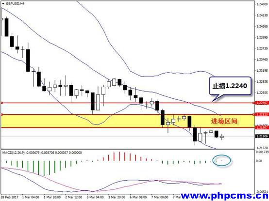 刘东：英镑下跌三日连阴 脱欧担忧导致承压