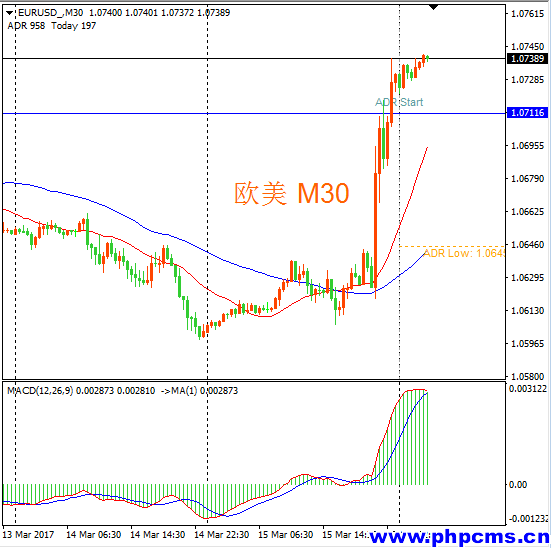 GBP/USD