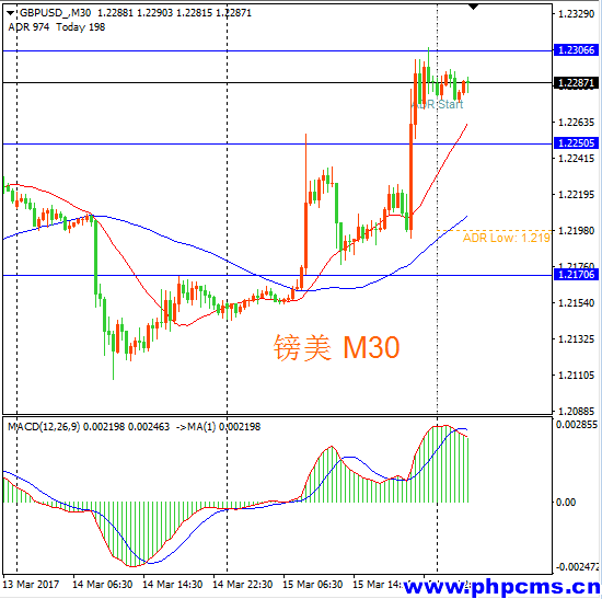 USD/JPY