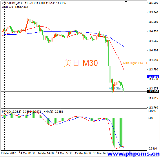 XAU/USD