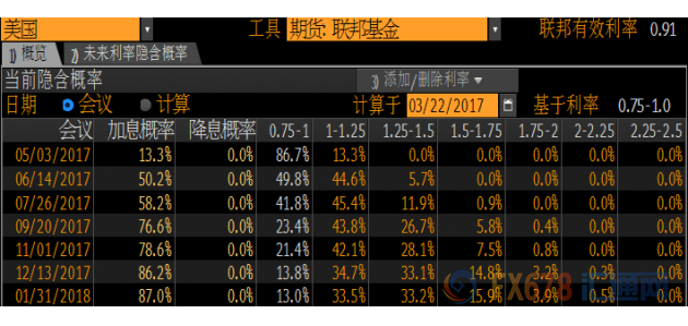 英国遭恐袭后黄金震荡候耶伦，还需关注特朗普医改法案