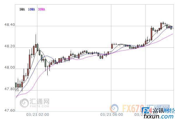 美元走软支撑油价上行，但美国原油库存高企仍是重压