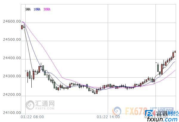 亚股早盘：安倍夫人丑闻再发酵，日股跌至一个半月低位