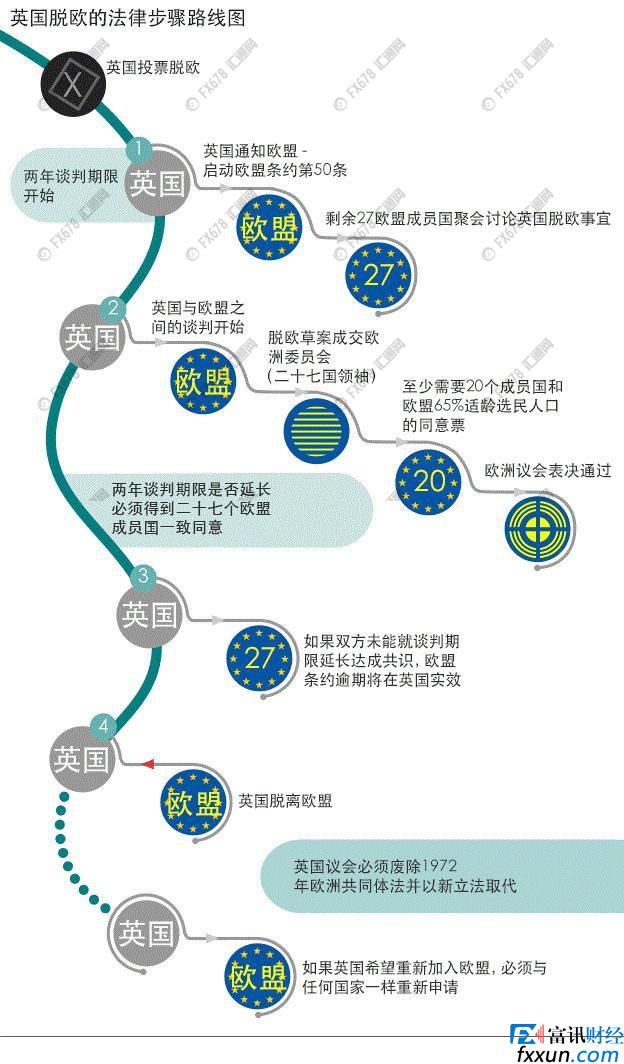 英国脱欧时间表：“离婚式”谈判进行时！